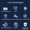 Wireless Bluetooth Earbuds with Long Battery & HIFI Sound