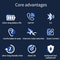 Smart Real Time Translation Earbuds Wireless Waterproof Global Language Headphones