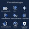 Wireless Bluetooth Earbuds with HIFI Sound & Smart HD Calls
