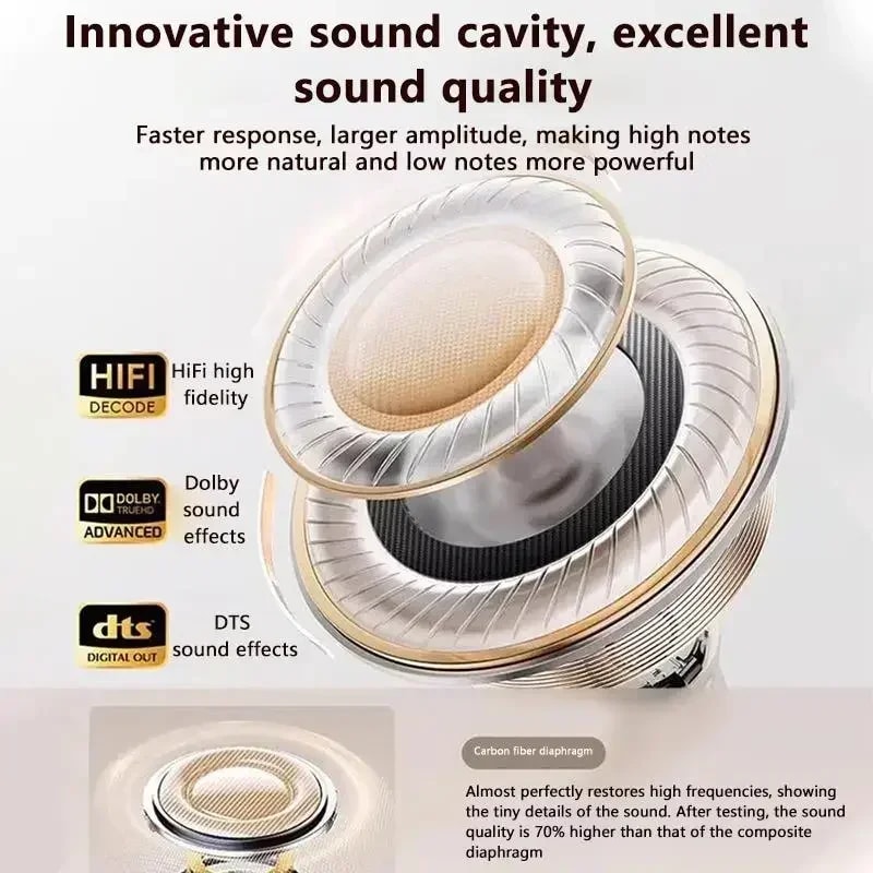 Mini TWS Bluetooth Earbuds Premium Noise Cancelling Wireless Headphones