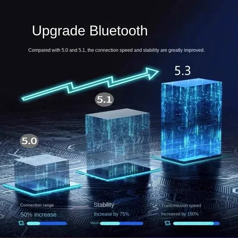 Premium Wireless Bluetooth Earbuds with Deep Bass & Noise Reduction Touch Controls