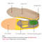 Orthopedic Orthotic Gel Insoles Arch Support Shoe Insert For Flat Foot Pain Relief Plantar Fasciit 3