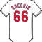 Brayan Rocchio Jersey .png