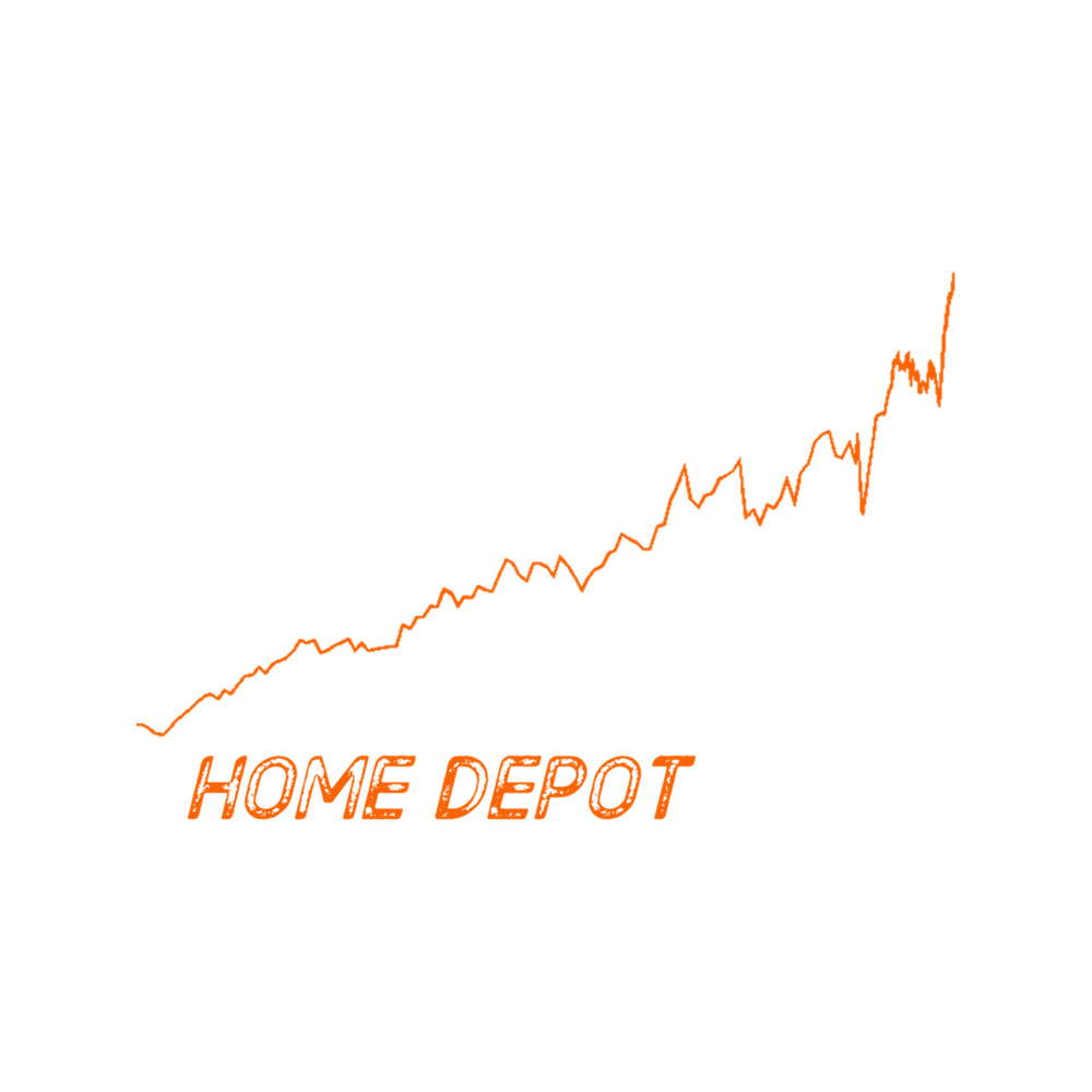Home Depot Graph .png