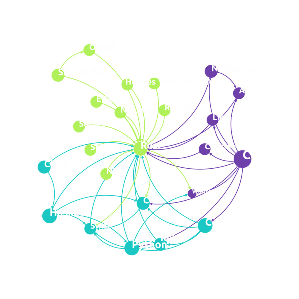 Rust Programming Language Influence Network .png