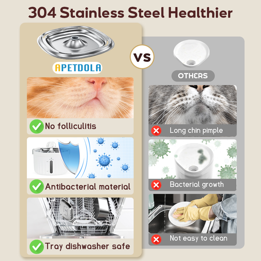 Cat Water Fountain Automatic Pet Water Dispenser Stainless Steel Tray Level Filtering System For Ca 4