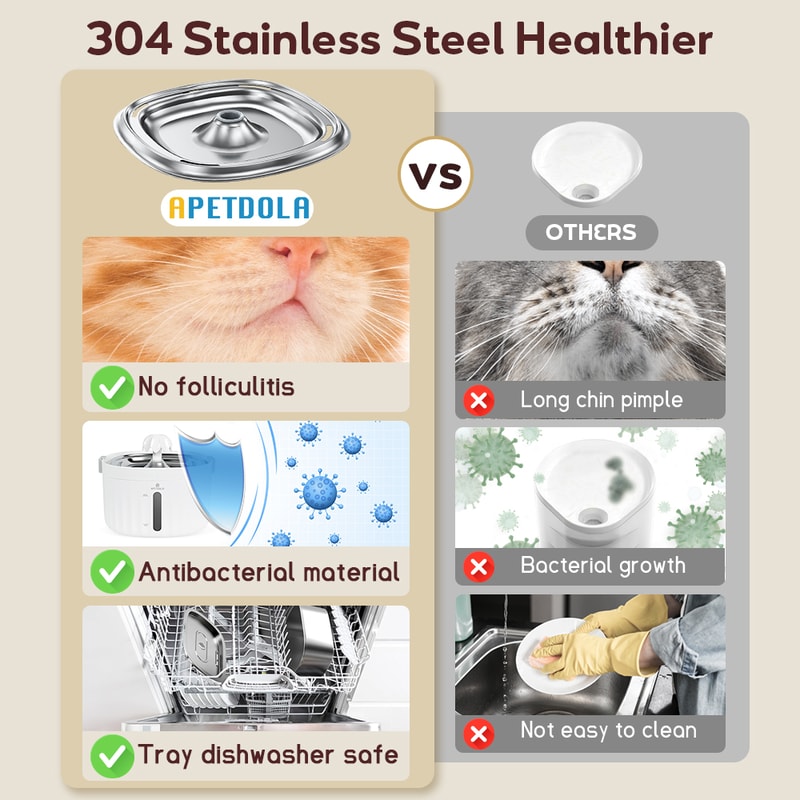 Cat Water Fountain Automatic Pet Water Dispenser Stainless Steel Tray Level Filtering System For Ca 4