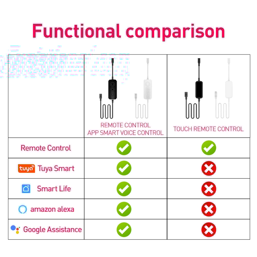 Tuya Floor Lamp with Smart APP Control, Modern LED Corner Light, Atmospheric Stand Lighting for Festival, Remote Control