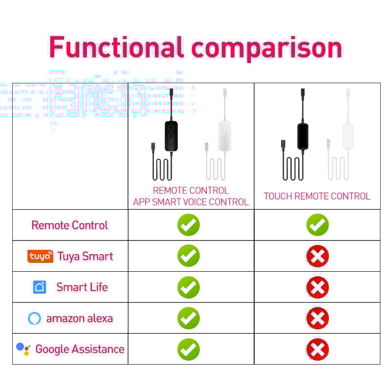 Tuya Floor Lamp with Smart APP Control, Modern LED Corner Light, Atmospheric Stand Lighting for Festival, Remote Control