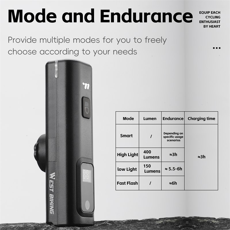 BIKING Intelligent Light Sensing Bike Front Light Portable LED Cycling Headlight 5