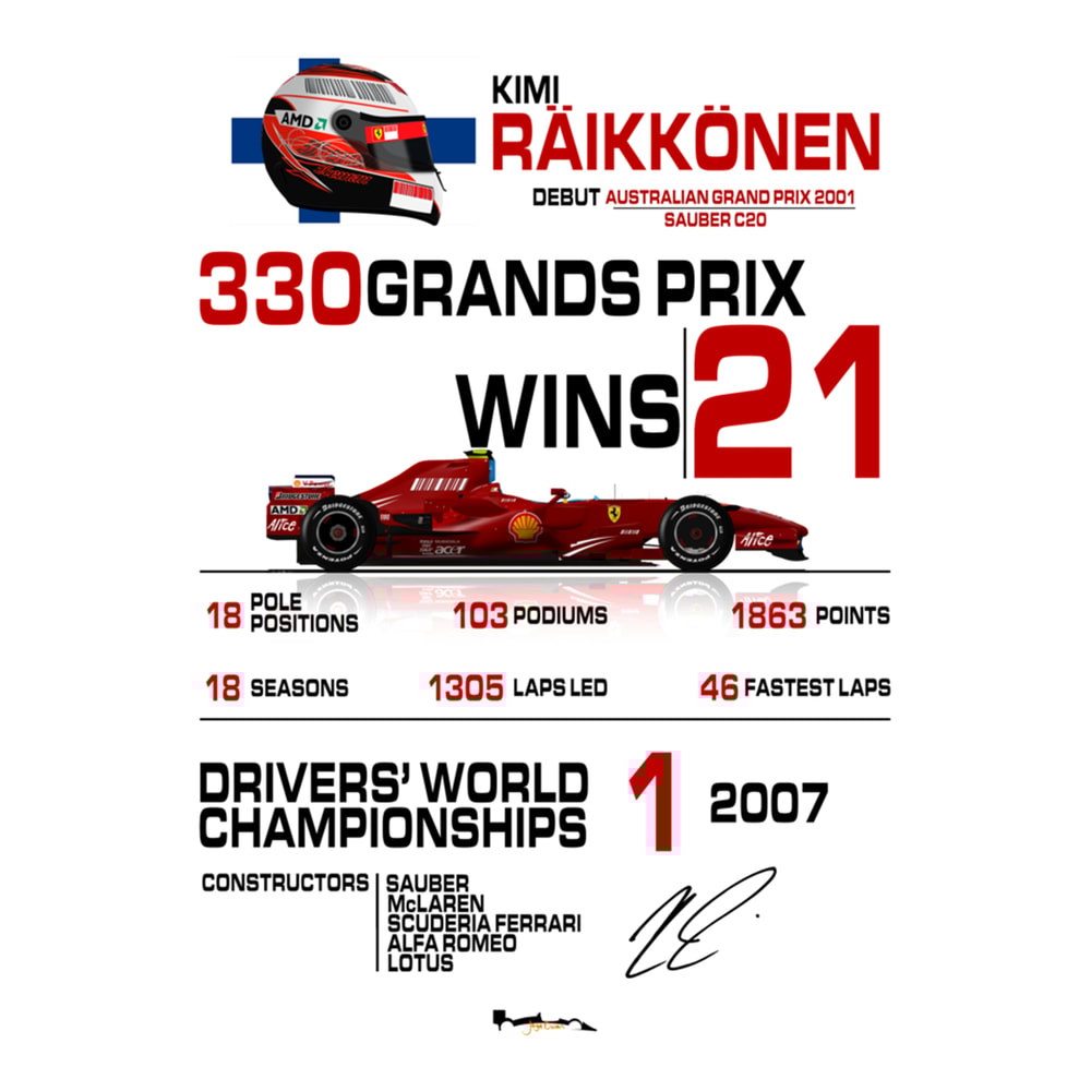 Kimi Raikkonen - F1 Stats with car & helmet design .png