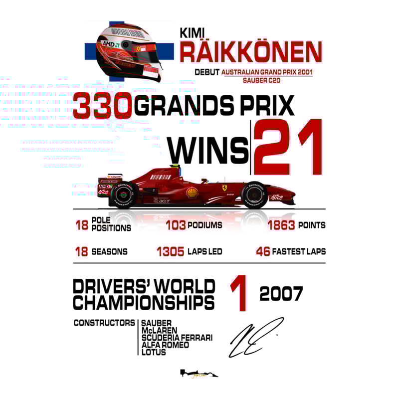 Kimi Raikkonen - F1 Stats with car & helmet design .png