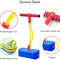 Foam Pogo Jumper for Kids, Fun Outdoor Toys for Boys and Girls, Autism-Friendly Interactive Play Toy