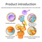 Water Duck Baby Bath Toy With Flower Shape Waterwheel Fun Kids Water Spray Bathtub For Children 5