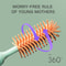 Rotating Baby Pacifier Cleaning Brush Set Electric Silicone Bottle Brush With Lithium Battery 2