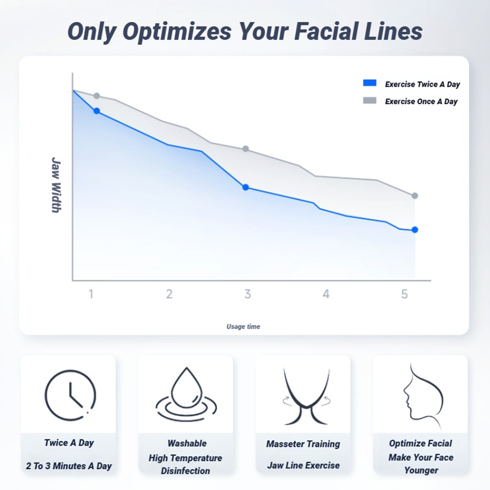 Neck Toning Jawline Trainer U Shape Facial Exerciser Face Muscle Workout Silicone Resistance Double 2