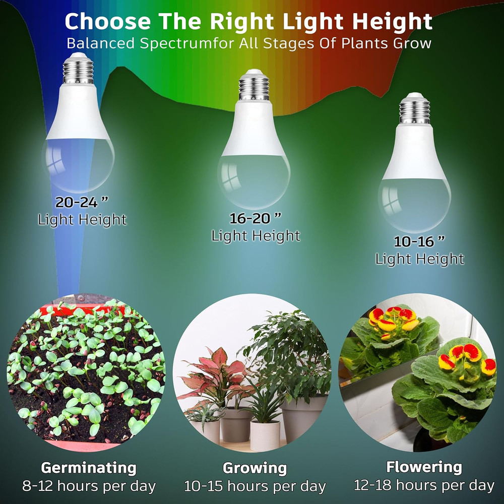 Full Spectrum Grow Light Bulb, LED Grow Lamp, Plant Light Bulbs Base