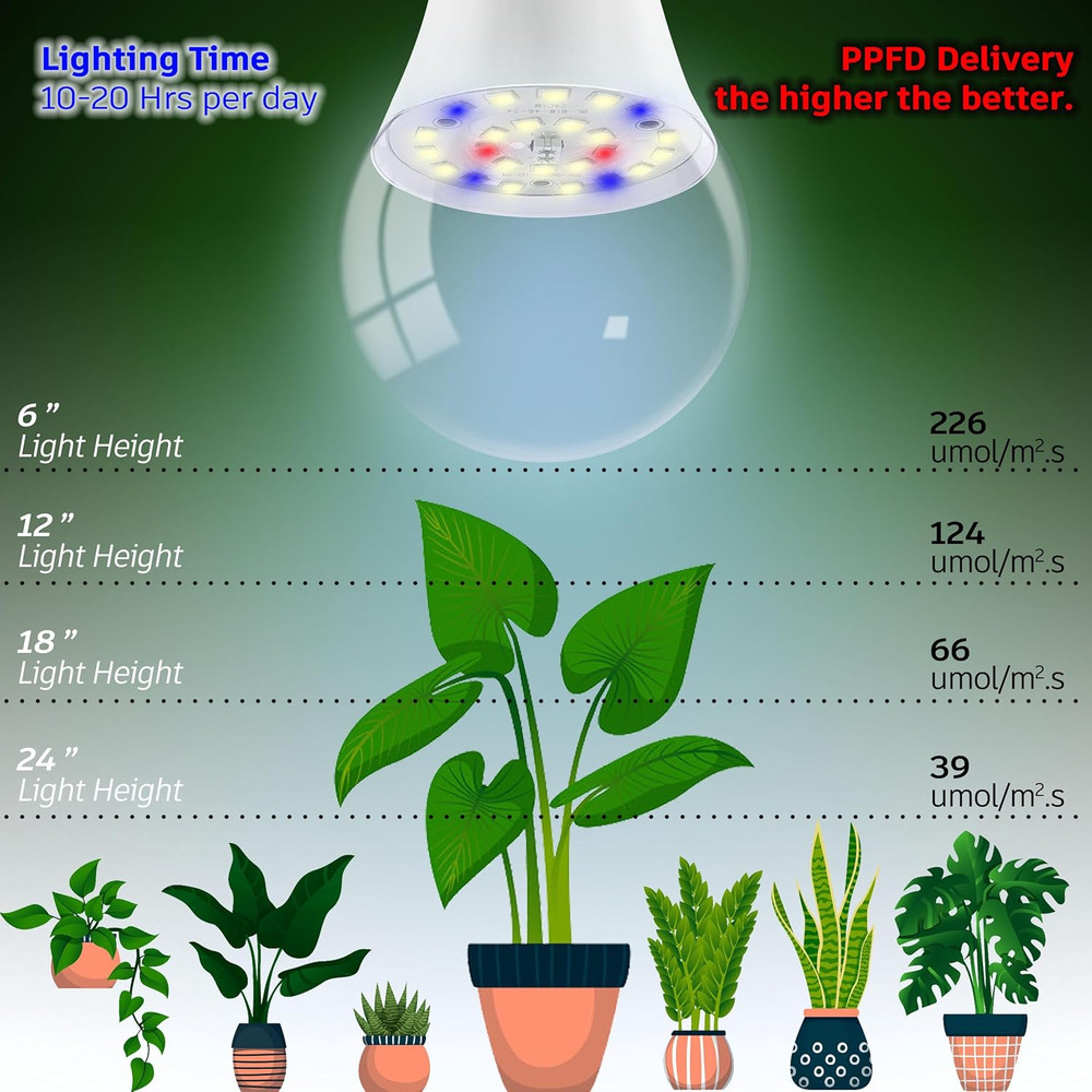 Full Spectrum Grow Light Bulb, LED Grow Lamp, Plant Light Bulbs Base