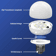 5W Rechargeable LED Lights, Battery Powered Bulbs, USB Fast Charging Timer, Detachable Base Magnetic