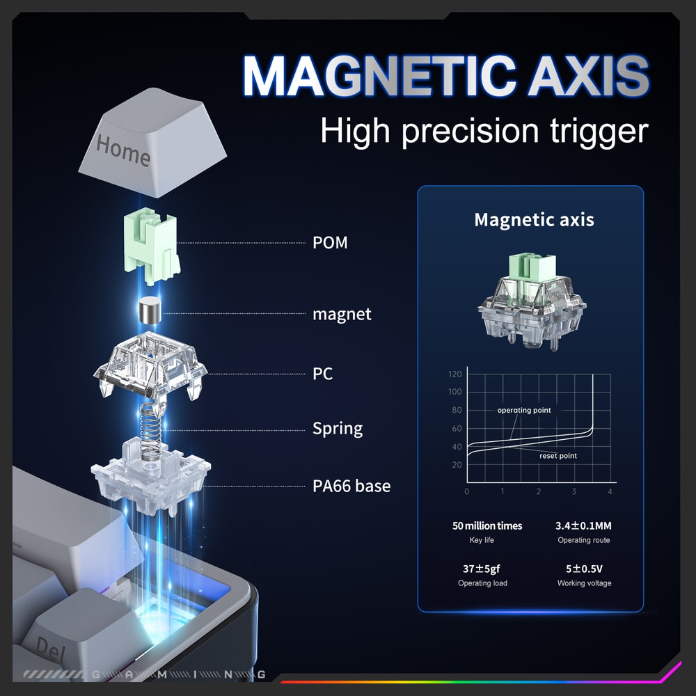 Magnetic Gaming Keyboard Wired Rapid Trigg SOCDKeyboard For Laptop And PC 5