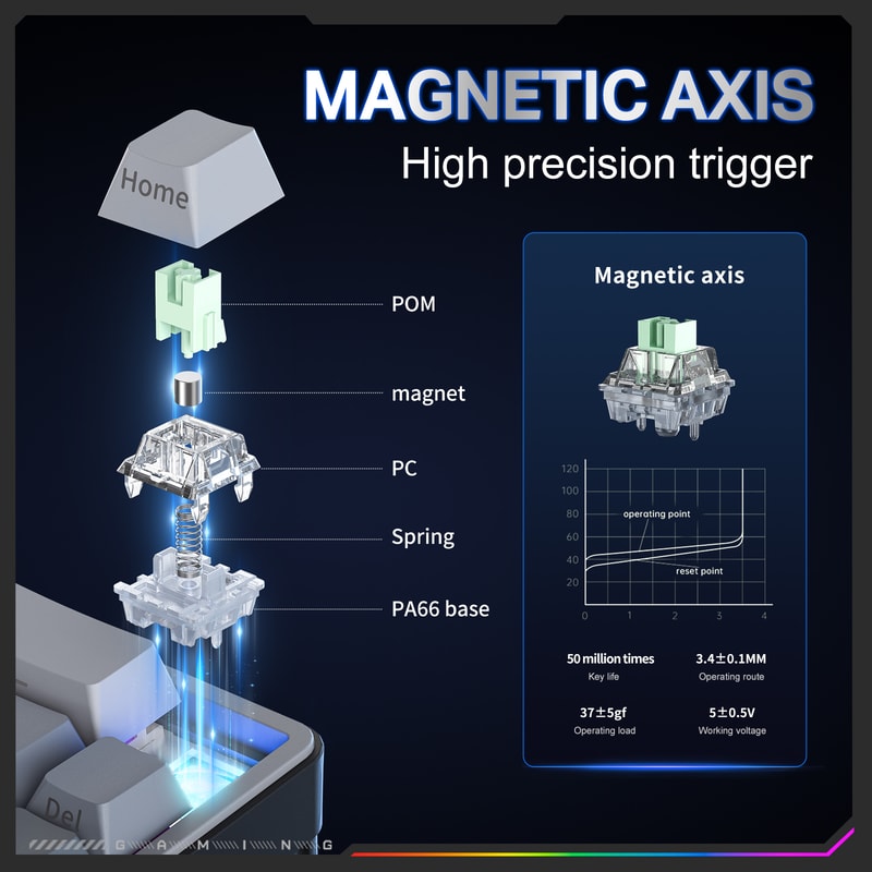 Magnetic Gaming Keyboard Wired Rapid Trigg SOCDKeyboard For Laptop And PC 5