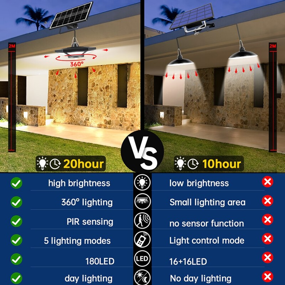 Solar Pendant LightLED Solar Lamp For Indoor Outdoor With Remote Control Waterproof Light For Barn 2