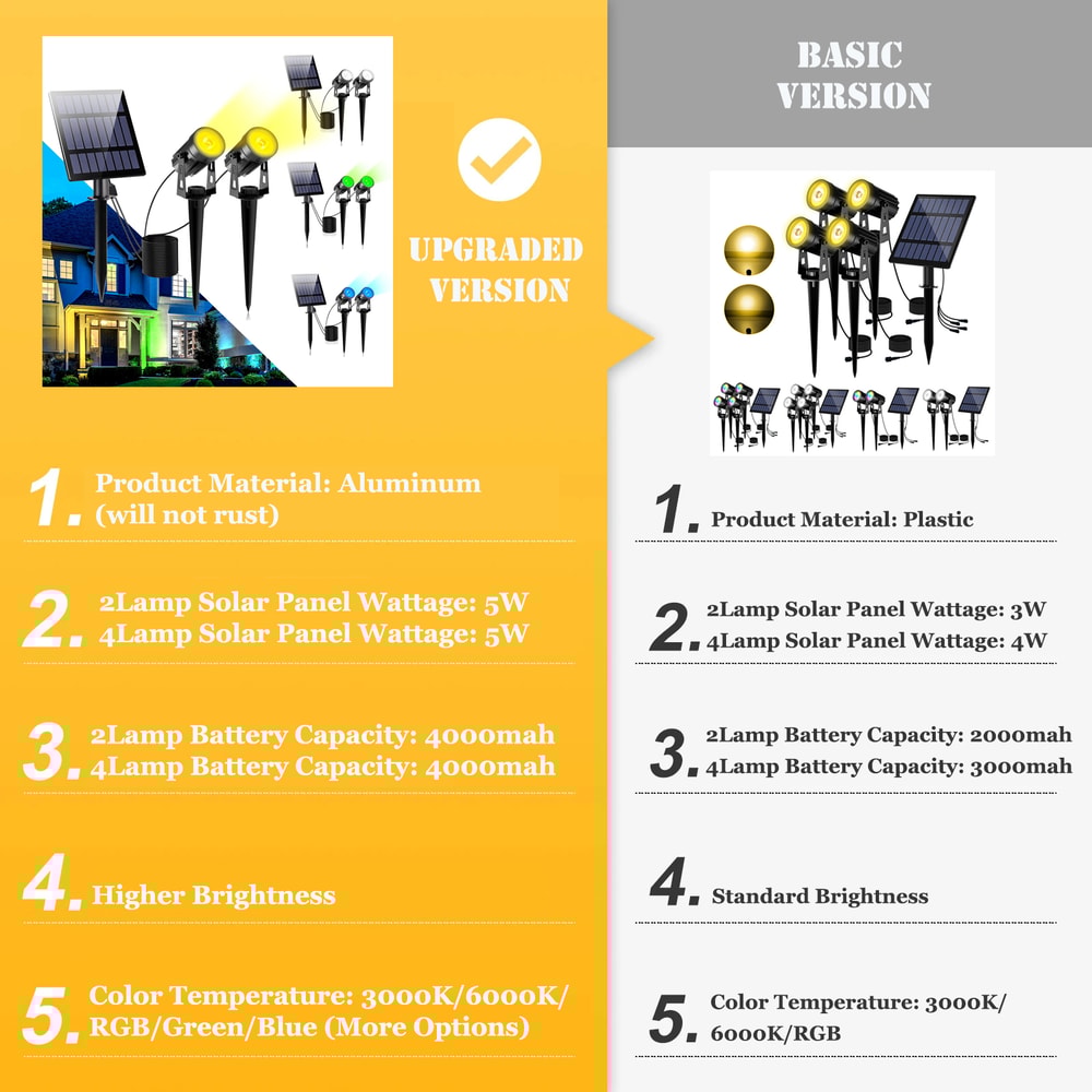 Solar LED Light Outdoor Landscape Solar Powered Spotlight Aluminum AntiRust Lamp For Yard And Gard