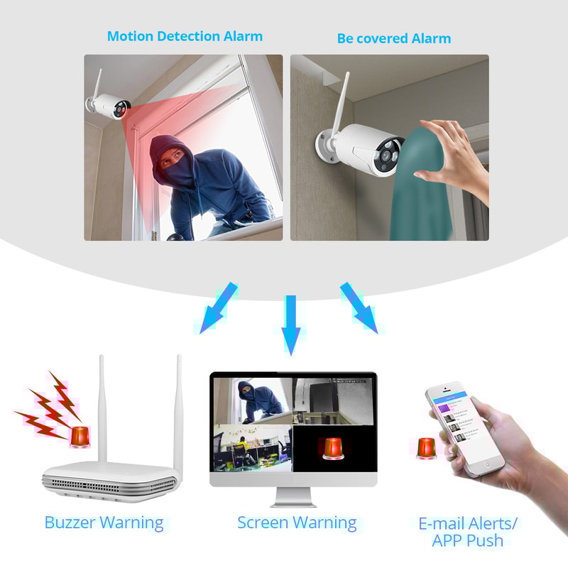 Wireless NVR Surveillance Kit Fuers Security System WIFI IP Camera CCTV Face Audio Video Recorder F 3