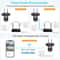 Outdoor Pro WiFi IP Camera Triple Lenses Waterproof CCTV Security Video Monitor Night Vision Survei 4
