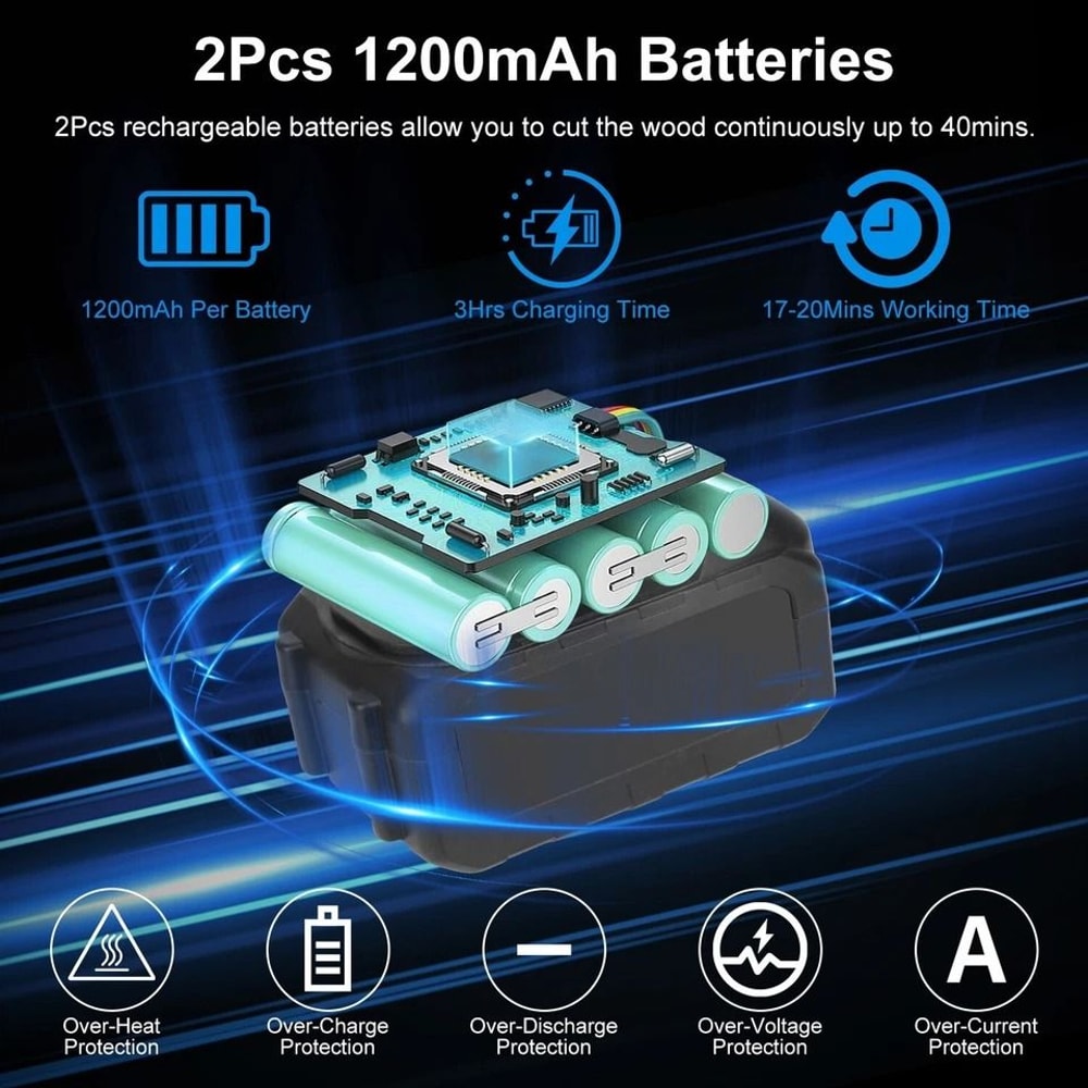 Cordless Electric Chainsaw Small BatteryPowered Chainsaw For Pruning Trees 8in Mini Chainsaw For Ya 6