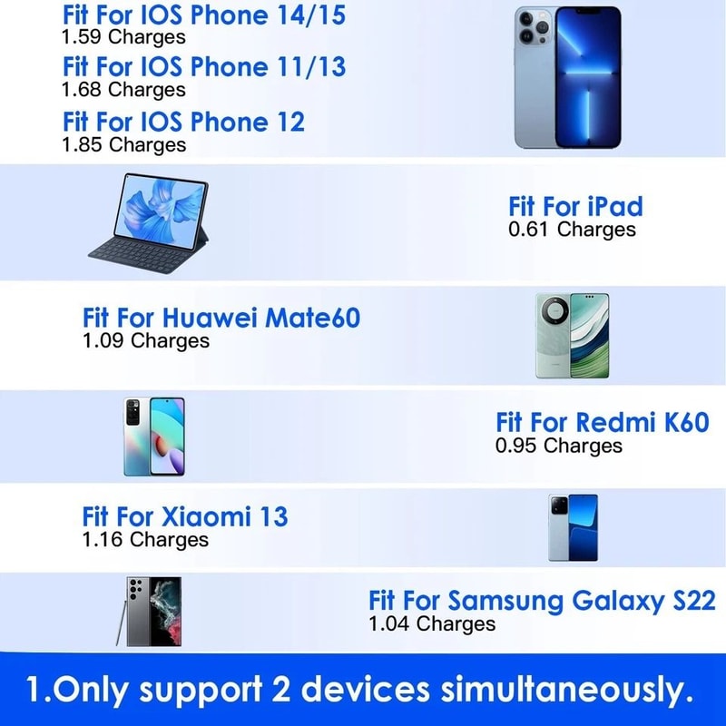 Power Bank Portable Battery Pack For Phone With Builtin Cables Perfect For Travel Office And Heated 5