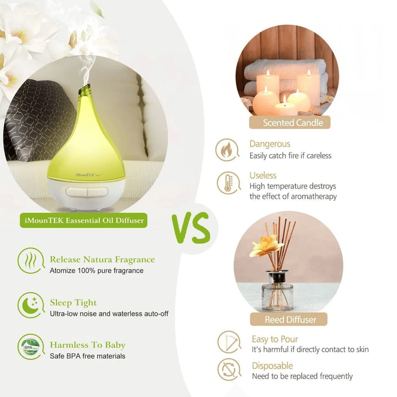 LED Ultrasonic Aroma Diffuser Essential Oil Humidifier Air Purifier 8Hour Continuous Operation Ther 1