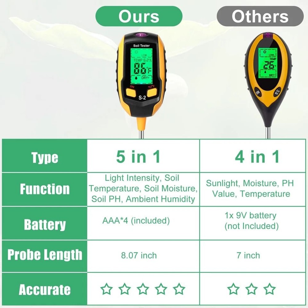 Digital Soil Tester PH Meter For Plants Lawn Moisture Temperature Tester Accurate LCD Display For G 3