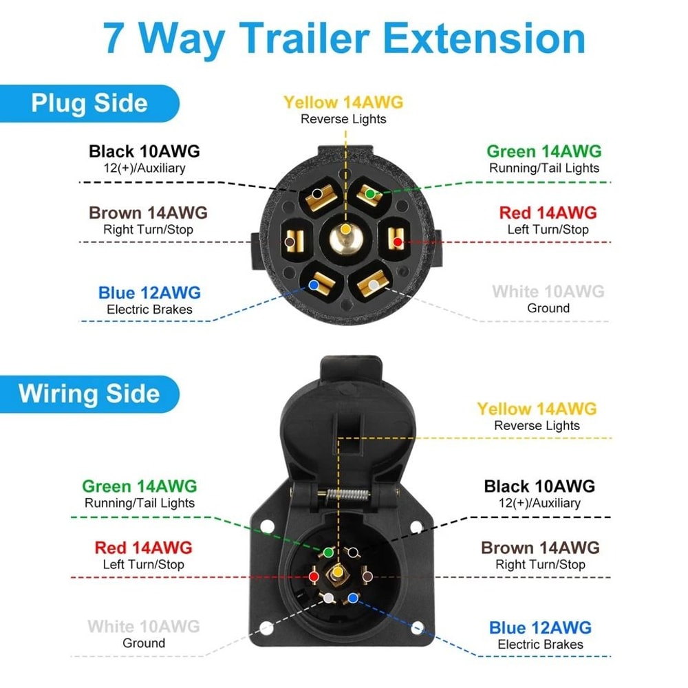Trailer Extension Connector Heavy Duty Wiring Harness Male To Female Plug For RV Truck Boat 5