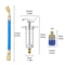 Oil And Dye Injector Car Air Conditioning Adapter With Quick Coupler For HVAC Compressors 6