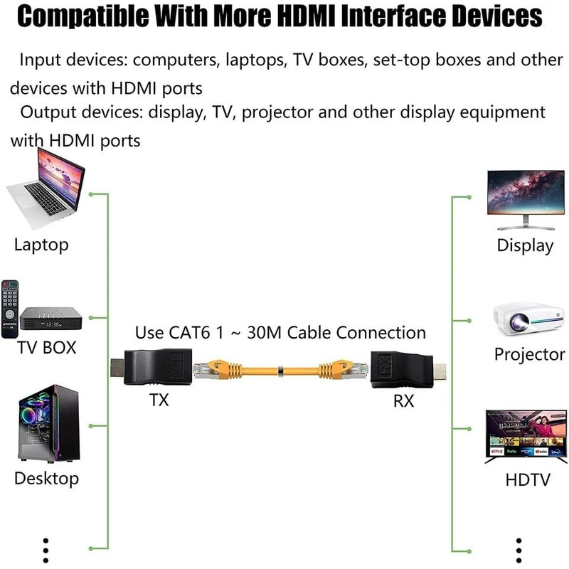 HDMI Extender Over Cat Ethernet Network Adapter For HDTV 6