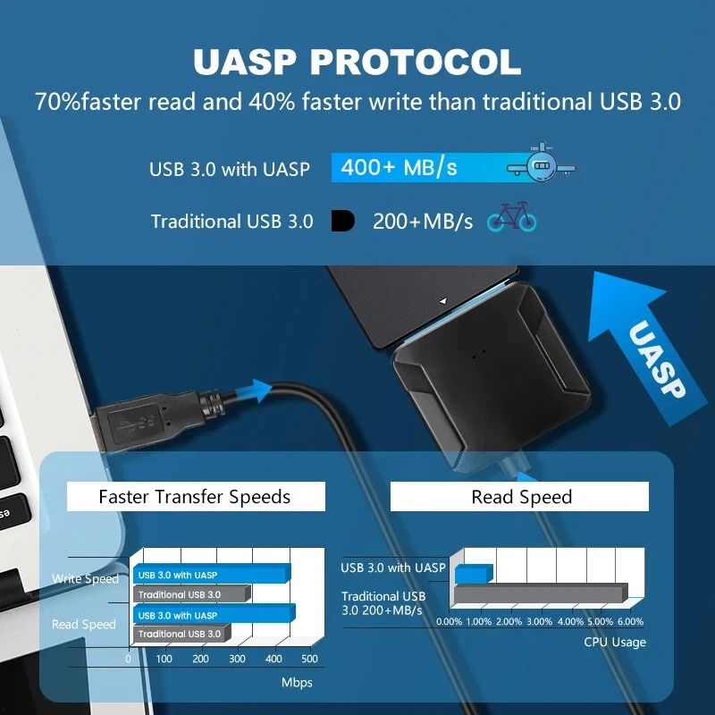 USB To SATA Power Adapter Cable External Hard Drive Reader For SSDHDD Fast Data Transfer For Backup