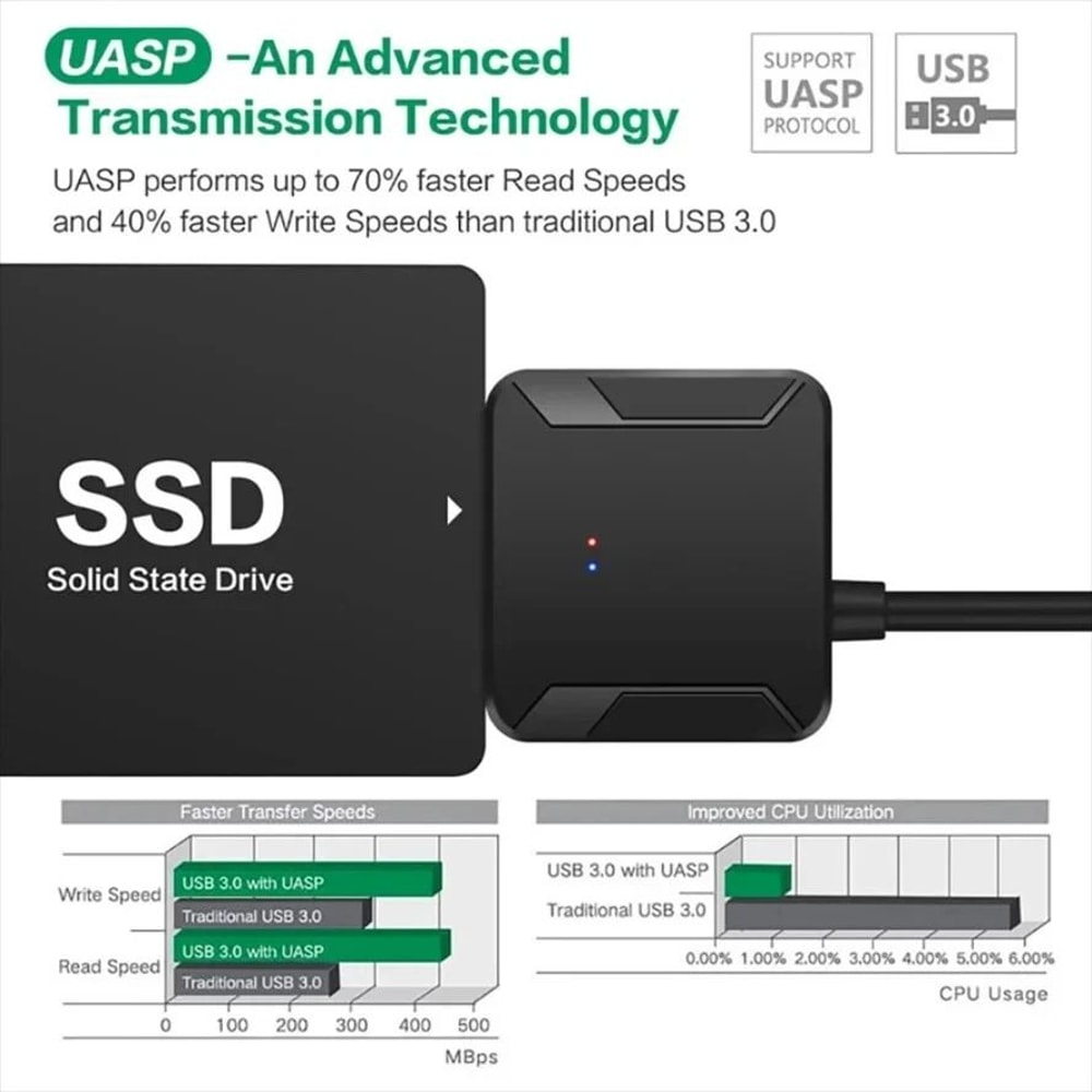 USB To SATA Power Adapter Cable External Hard Drive Reader For SSDHDD Fast Data Transfer For Backup