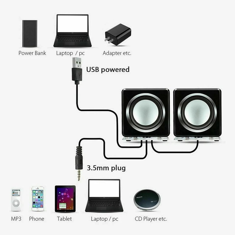 USB Female To Male Car AUX Audio Adapter Cable OTG Cord Converter For MP3 Music Stereo Use In Cars 1