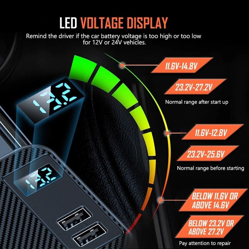 Fast Charging Multi Port USB C Car Cigarette Lighter Adapter 9 Ports For Vehicle Electronics 4