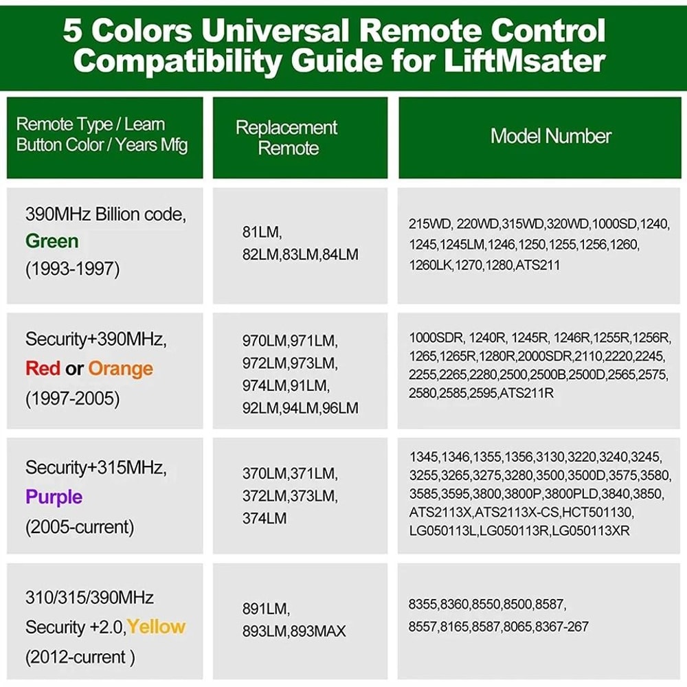 Garage Door Opener Remote For Chamberlain LiftMaster 4