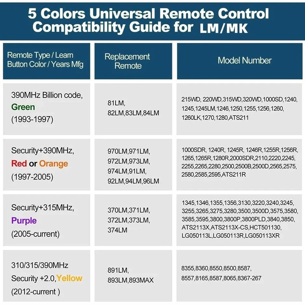 Garage Door Opener Remote For Chamberlain LiftMaster 5