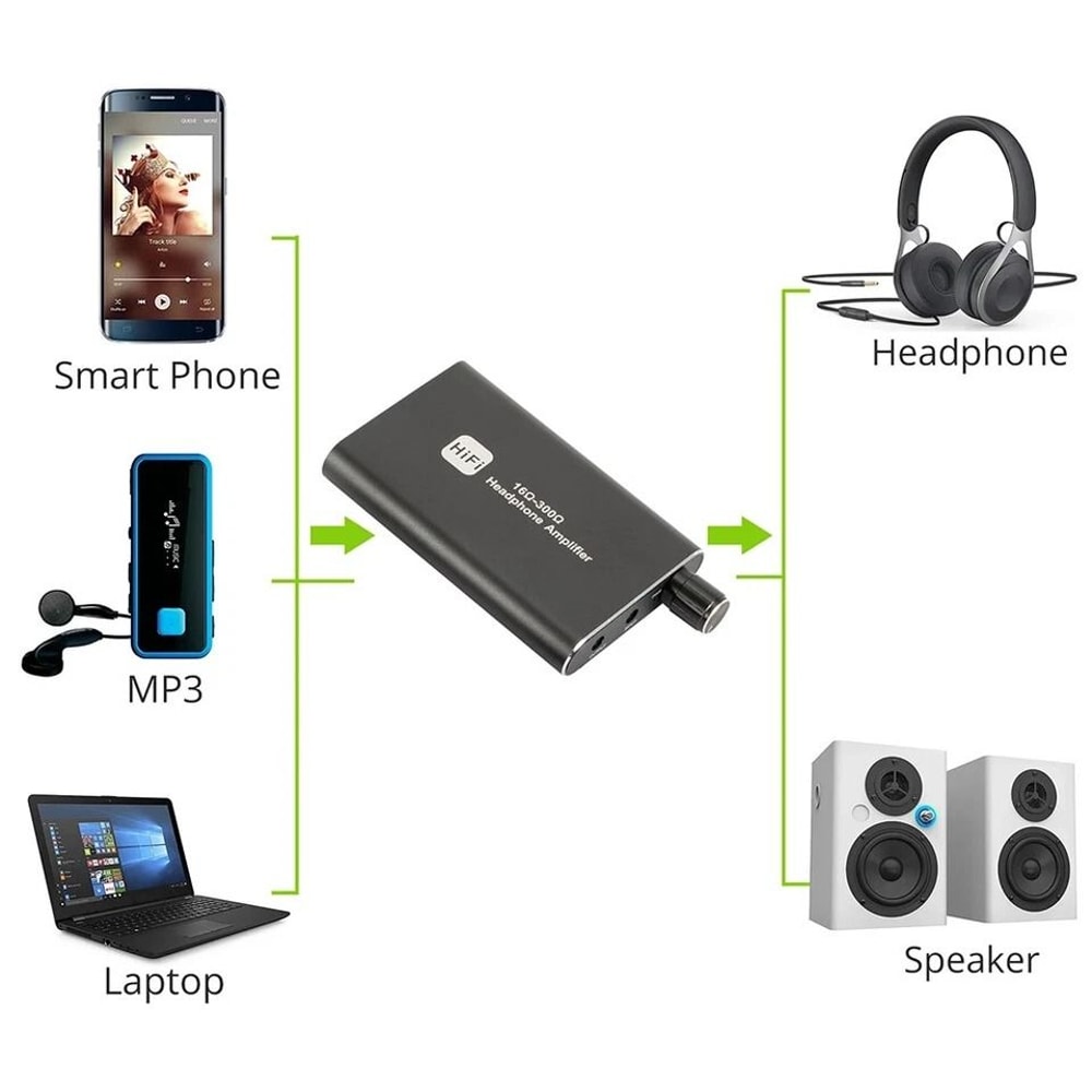 HiFi Headphone Amplifier Portable Amp With USB Audio Cable For HighQuality Sound 6