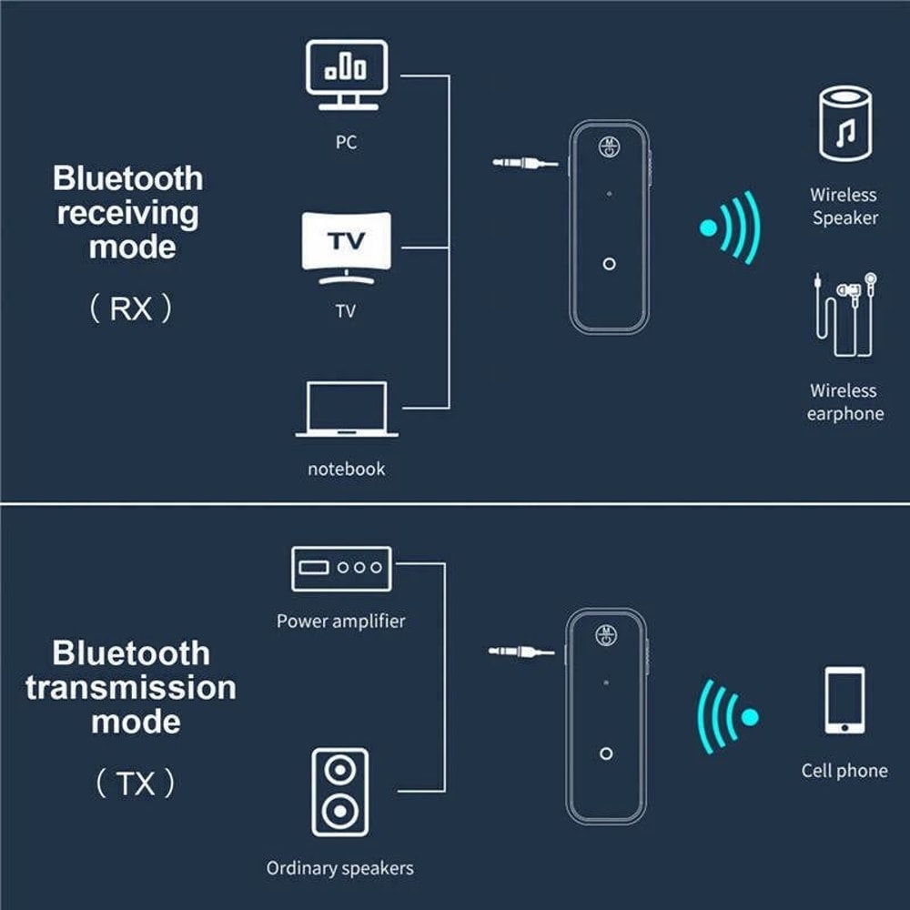 USB Wireless Bluetooth Transmitter Receiver Audio Adapter For Car Home Stereo 4