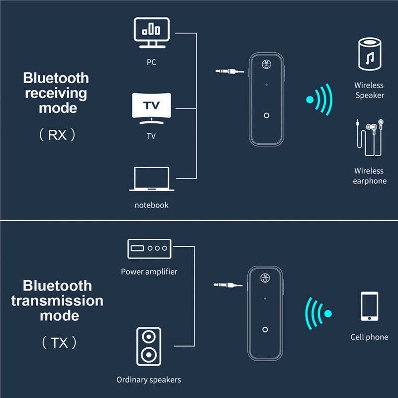 USB Wireless Bluetooth Transmitter Receiver Audio Adapter For Car Home Stereo 4