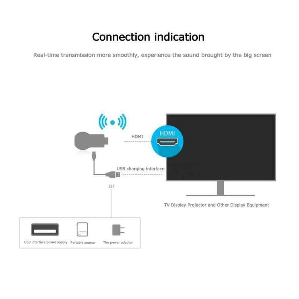 WiFi HDMI Dongle Adapter Miracast AirPlay Wireless Display For TV Projector 6