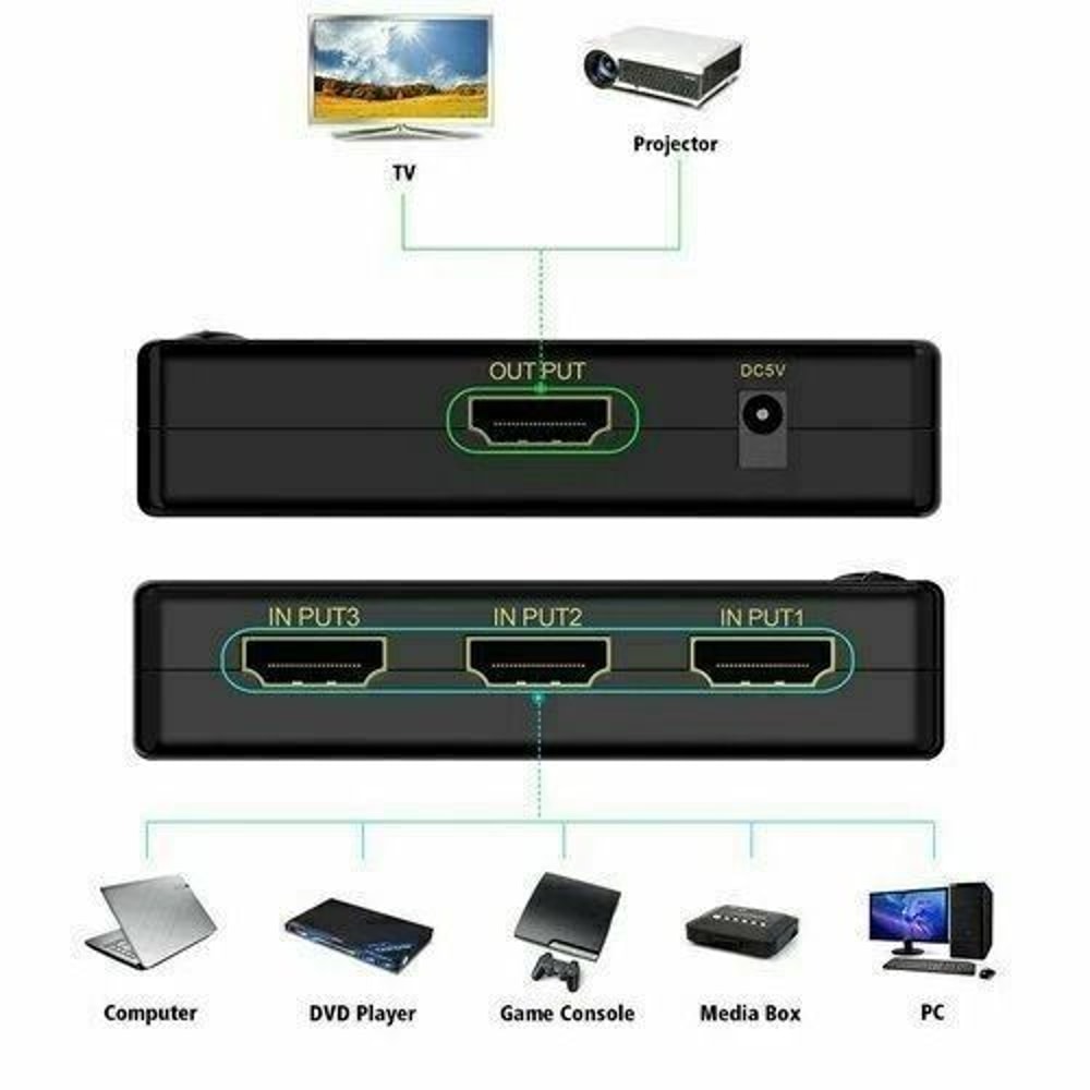 Splitter Switcher Box With IR Remote Control HDMI Hub Easy Setup PowerFree 14