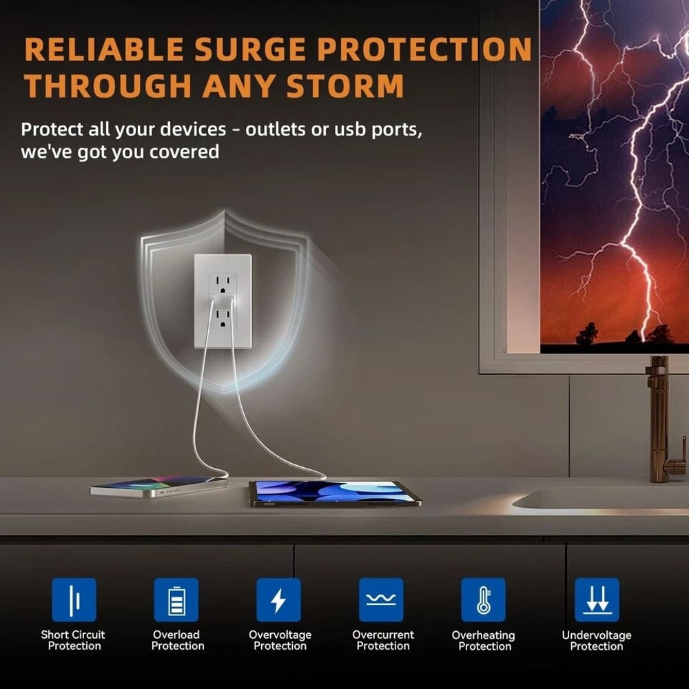 Dual Wall Outlet With USB Ports Charger AC Power Receptacle For Home Office Us 7