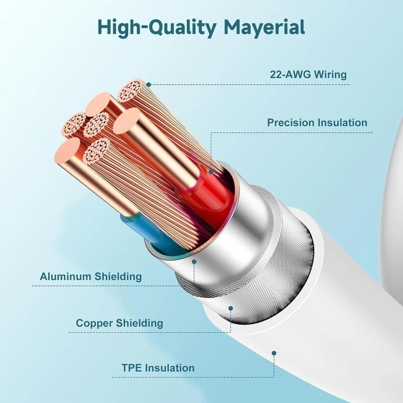 USBC To USBC Cable Fast Charging Type C Cord For Rapid Charging HighSpeed Power Transfer Durable D 1