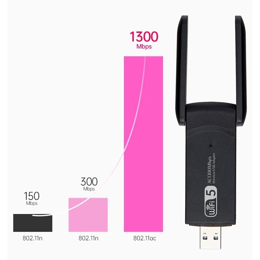 WiFi Adapter Long Range Dual Band GHz Wireless USB 1